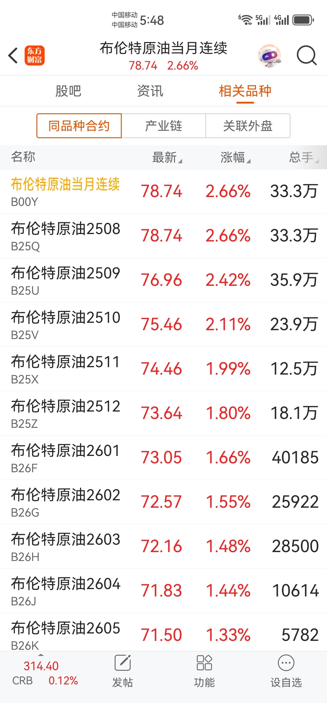 布伦特原油期货实时行情(布伦特原油期货实时行情纽约)
